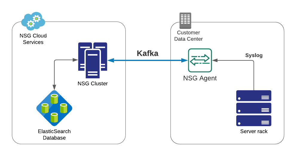 ../_images/syslog-simplified.png