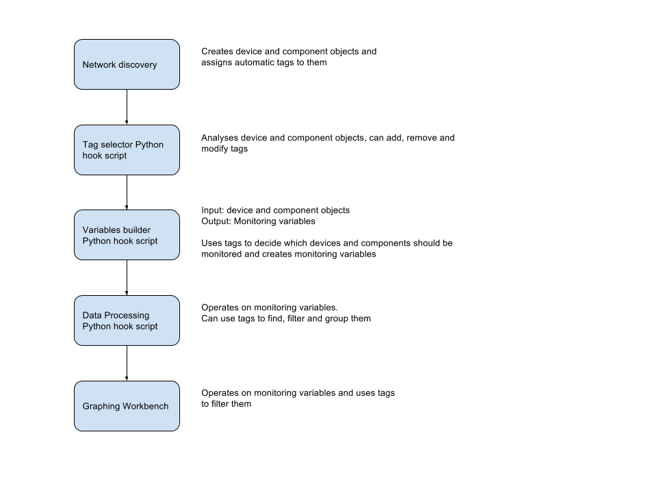 _images/tags_assignment_flow.png